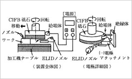 加工原理